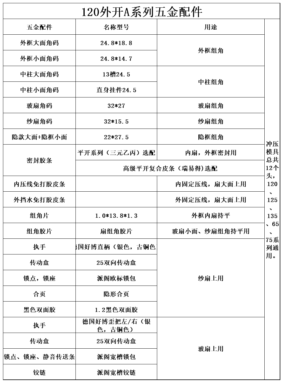 120断桥窗纱一体型材五金配件