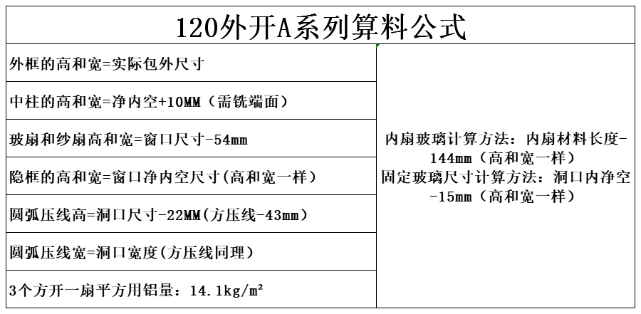 120断桥窗纱一体型材计算公式