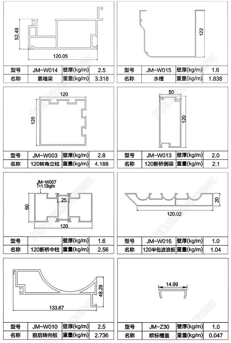 120阳光房型材